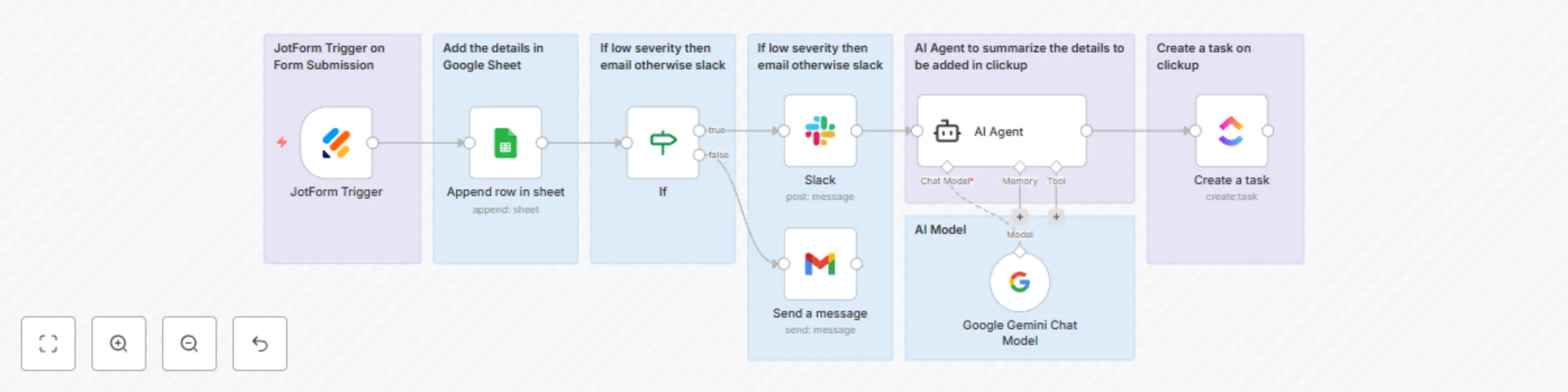 Workflow preview: Automate support ticket prioritization with Jotform, Gemini AI, ClickUp tasks