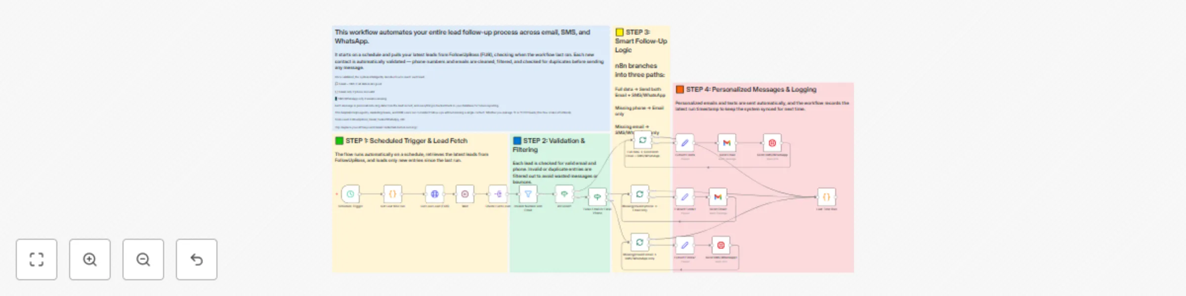Workflow preview: Automated lead follow-up with Follow Up Boss, Gmail, Twilio & WhatsApp messaging
