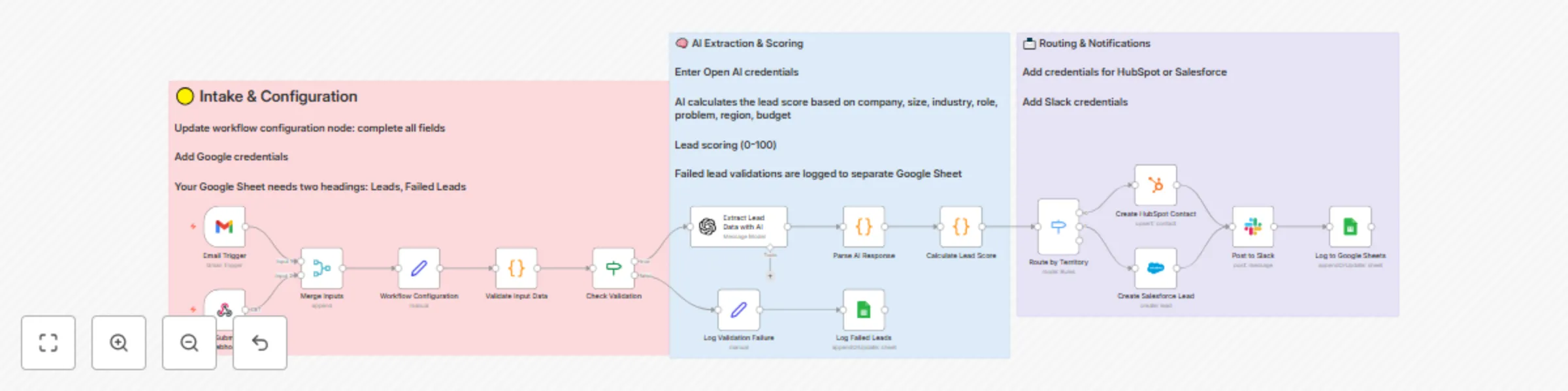 Workflow preview: Qualify & route leads across channels with GPT-4o, Slack & CRM integration