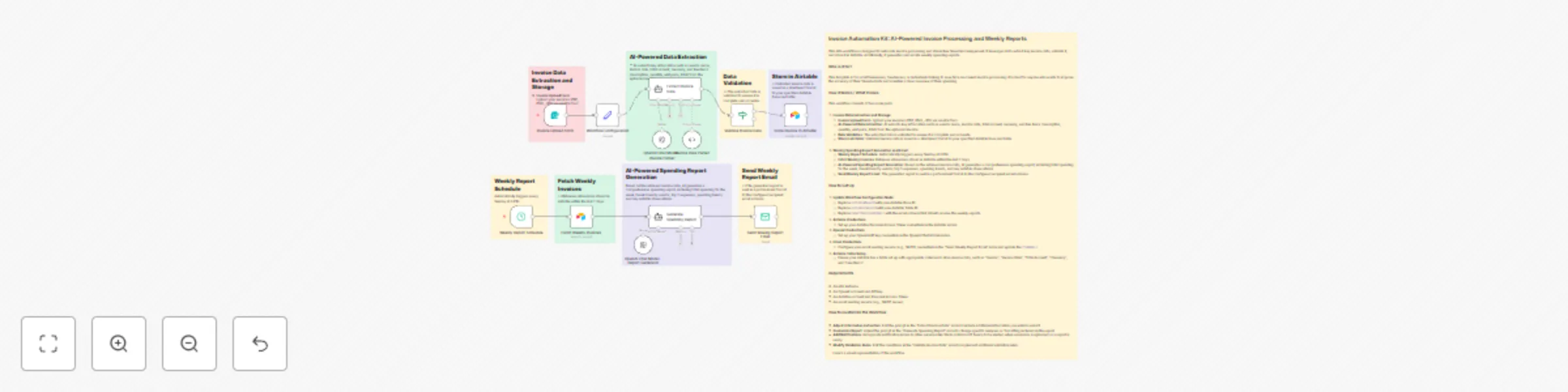 Workflow preview: Automate invoice processing & weekly spending reports with GPT-4 and Airtable