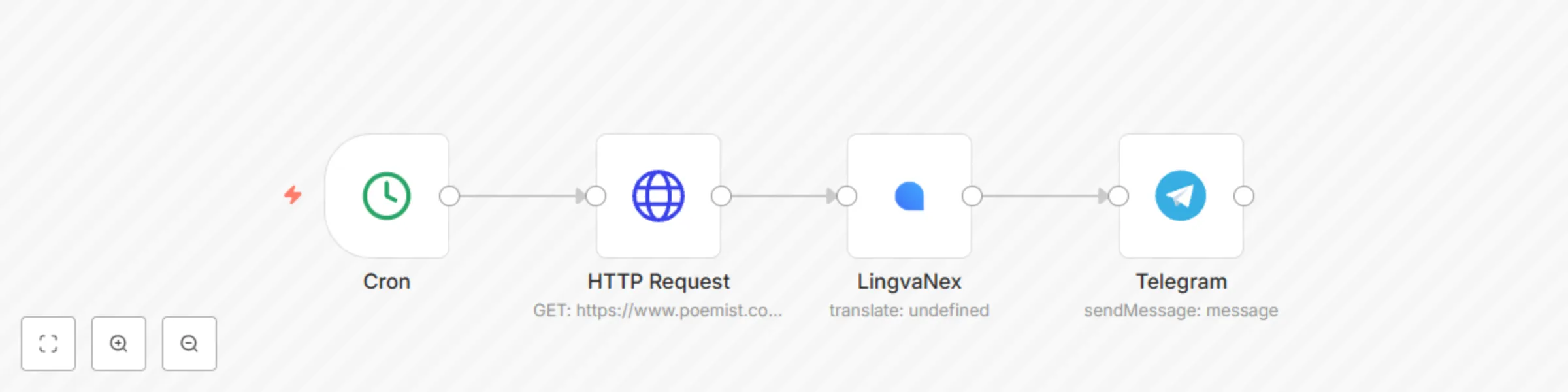 Workflow preview: Get daily poems in Telegram
