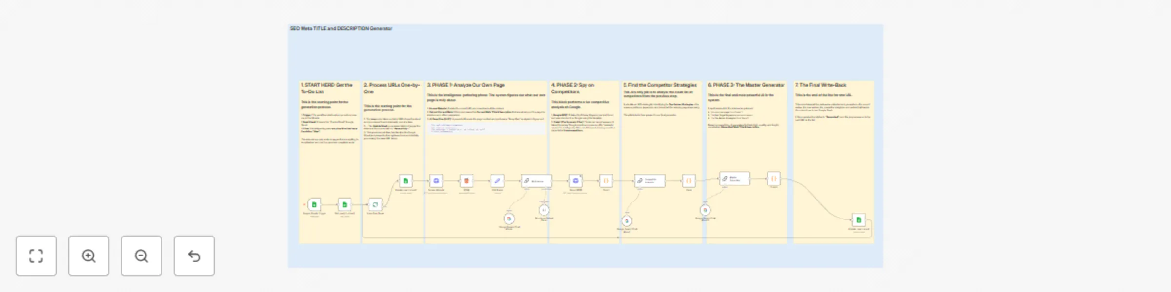 Workflow preview: Generate SEO meta tags with Gemini AI & competitor analysis using Google Sheets