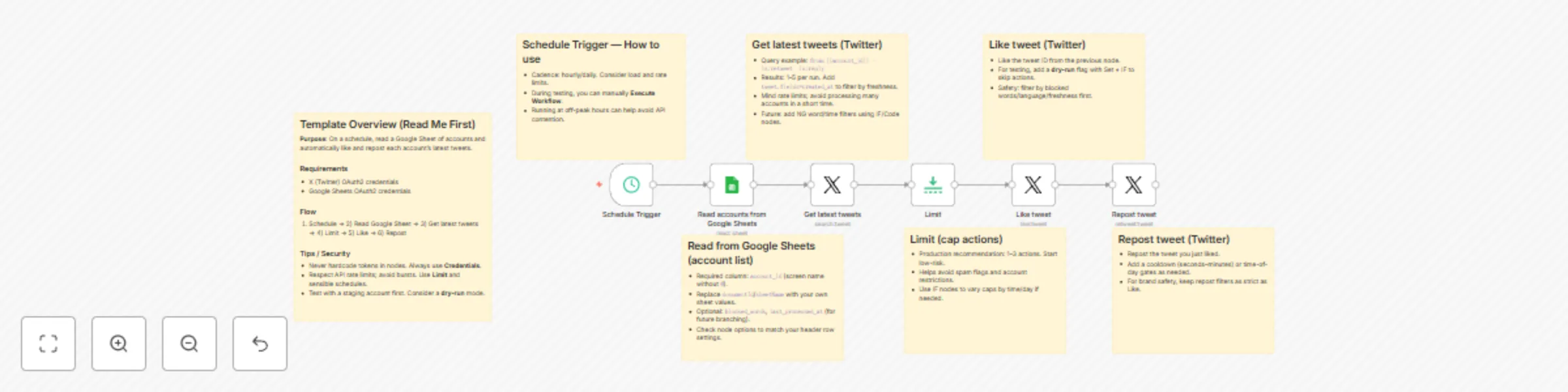 Workflow preview: Scheduled automation for X and Google Sheets services