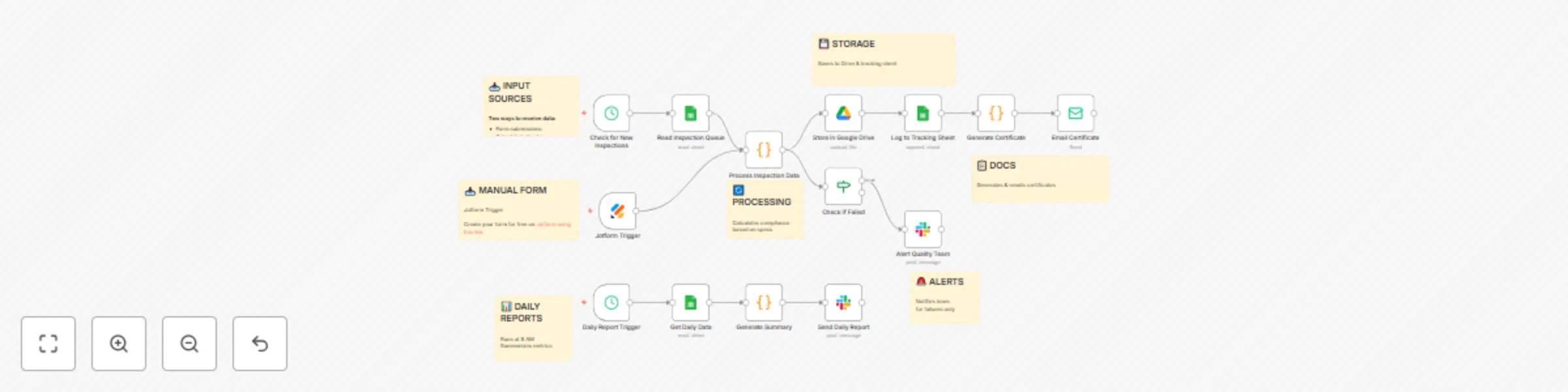 Automate manufacturing QC documentation & compliance with Jotform preview