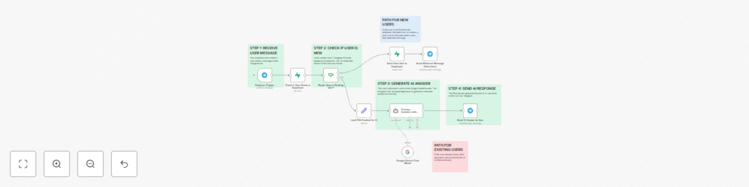 Workflow preview: Create an intelligent FAQ Telegram bot with Google Gemini and Supabase