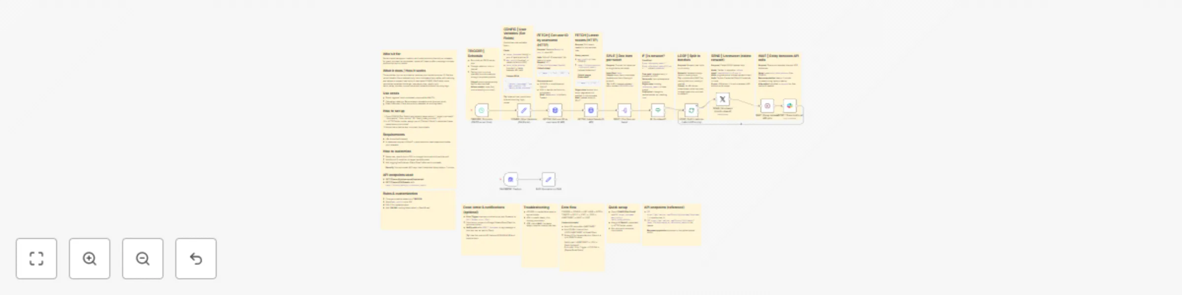 Workflow preview: Retweet cleanup with scheduling for X/Twitter