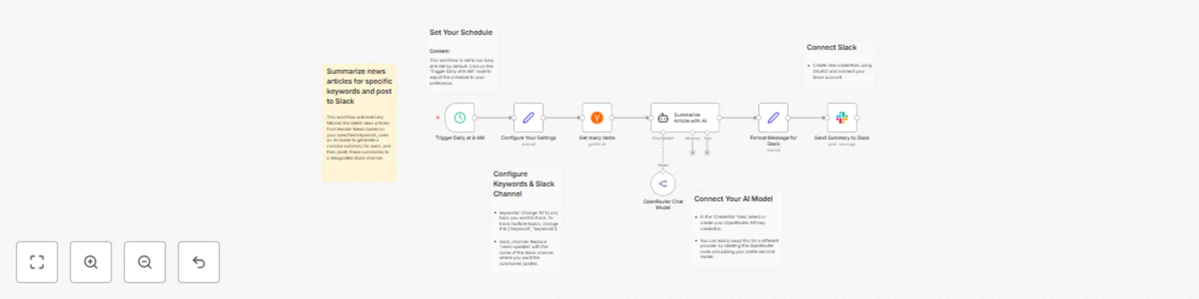 Workflow preview: Generate AI summaries from Hacker News to Slack with OpenRouter