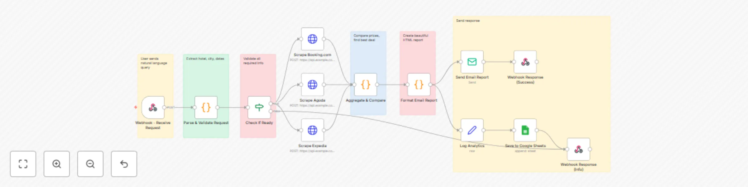 Automate hotel price comparison with multi-platform scraping and email reporting preview