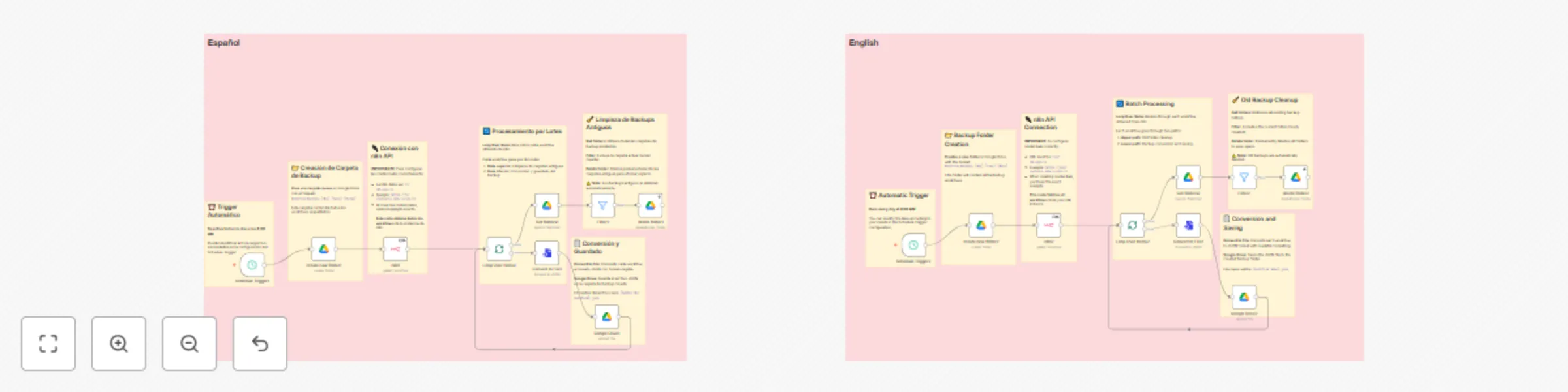 Workflow preview: Automated daily workflow backups to Google Drive with cleanup
