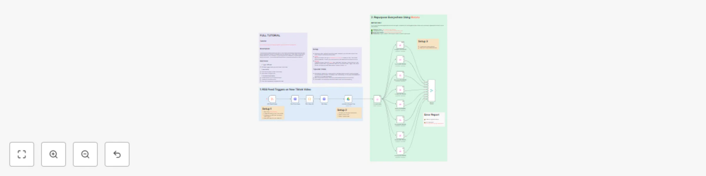Workflow preview: Cross-post Tiktok videos to multiple social media platforms with RSS & Blotato
