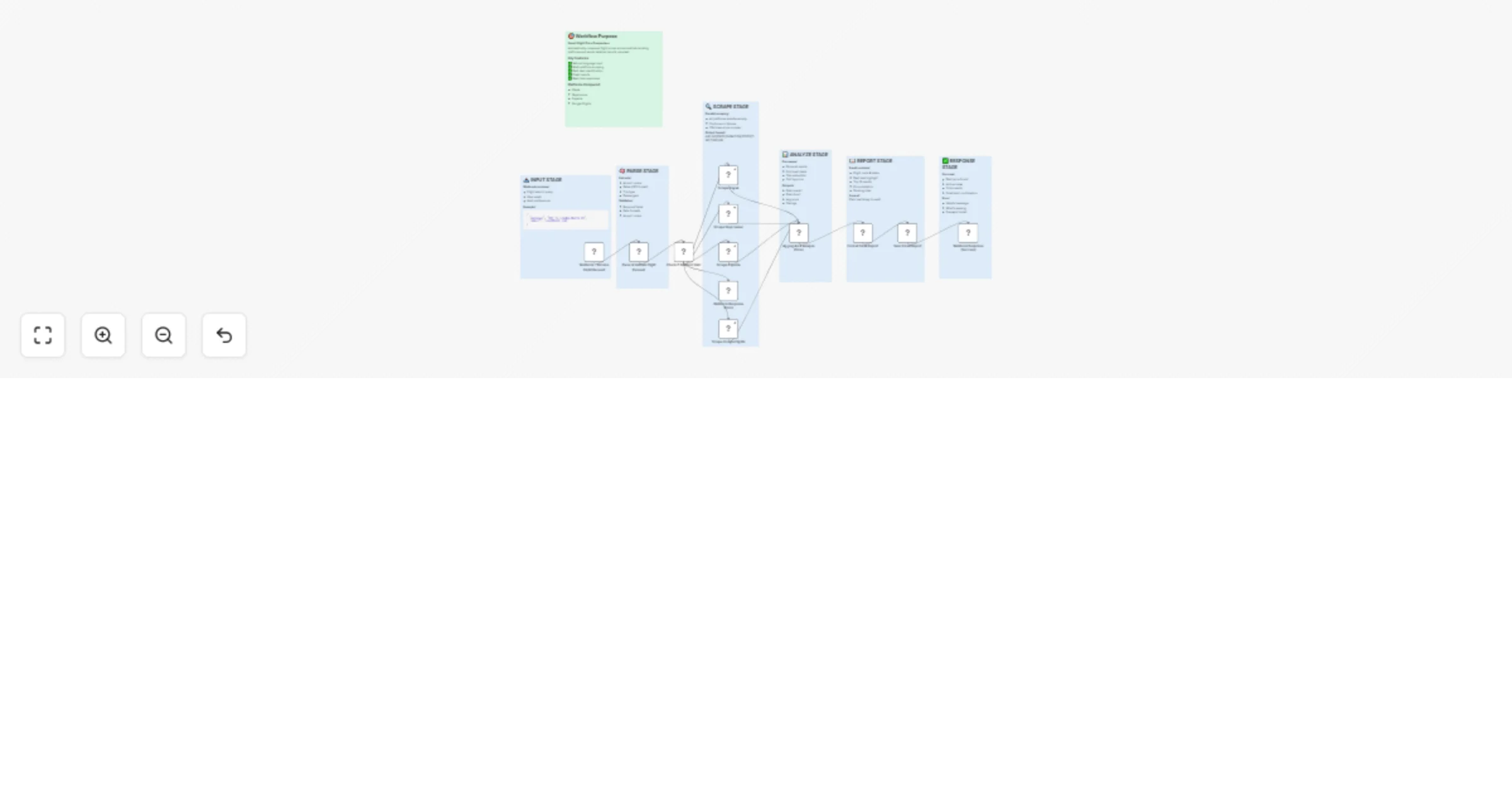 Workflow preview: Compare flight prices across multiple booking platforms with email reports