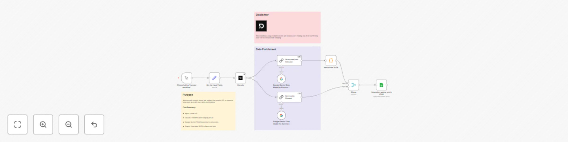 Workflow preview: Automated structured data extract & summary via Decodo + Gemini & Google Sheets