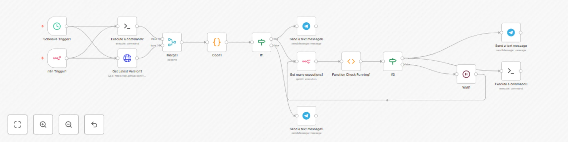 Workflow preview: Safely update n8n with version checks and Telegram notifications