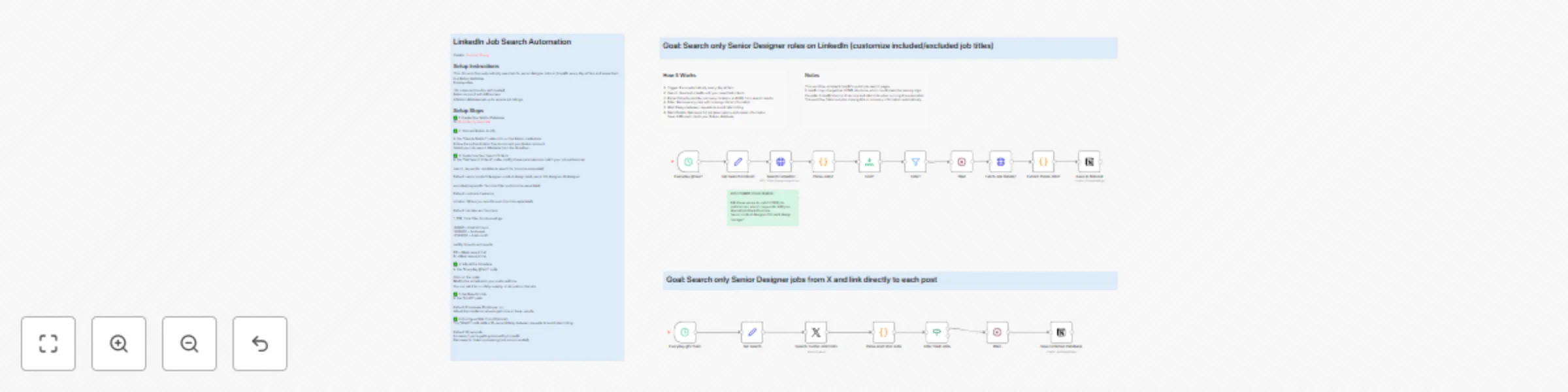 Workflow preview: Automating job searches on LinkedIn and X, then saving results to Notion