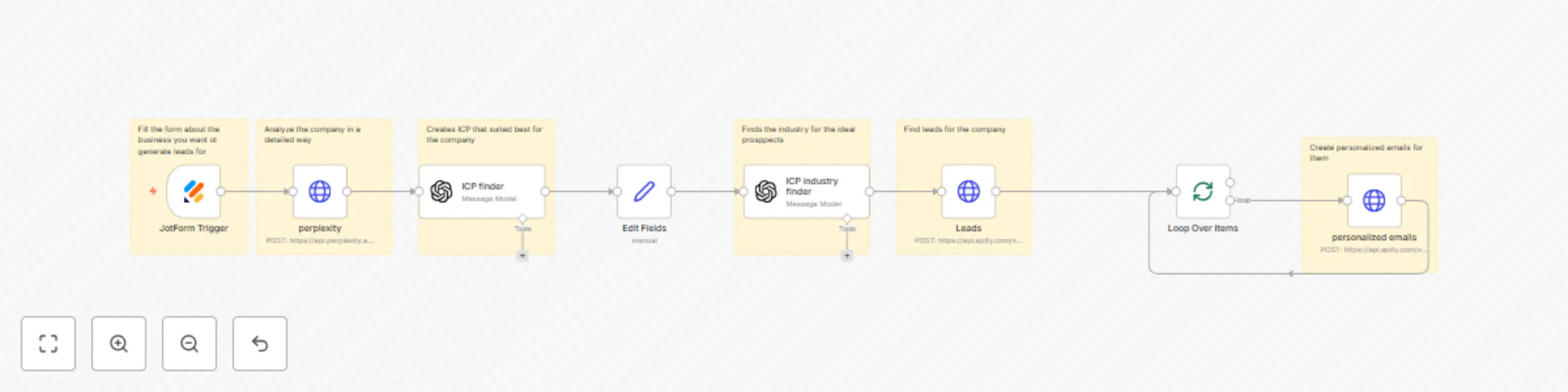 Workflow preview: Generate ideal customer profile leads & personalized pitches with GPT-4o-mini, Perplexity and Apify