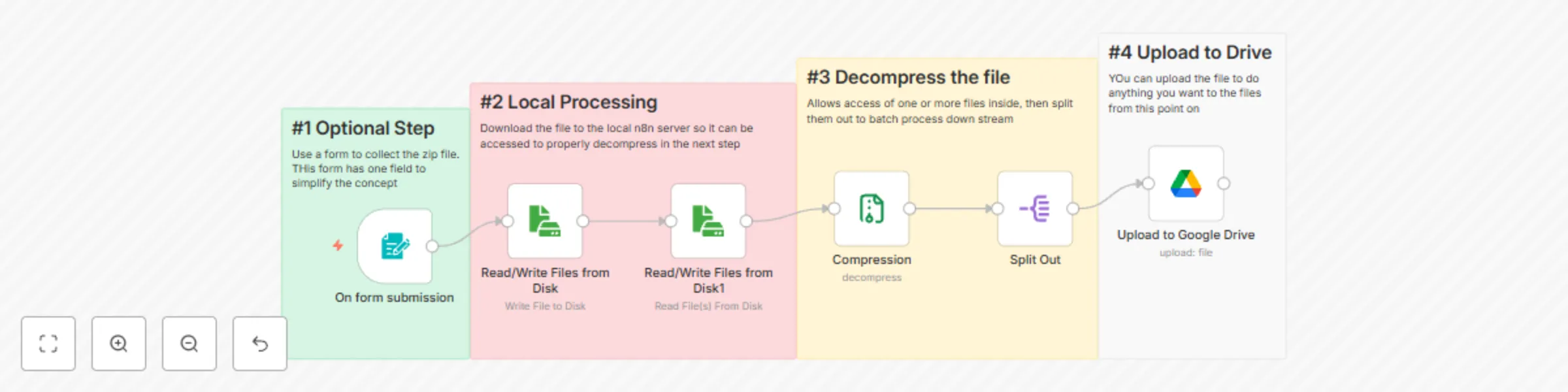 Workflow preview: Extract and upload files from zip archives to Google Drive
