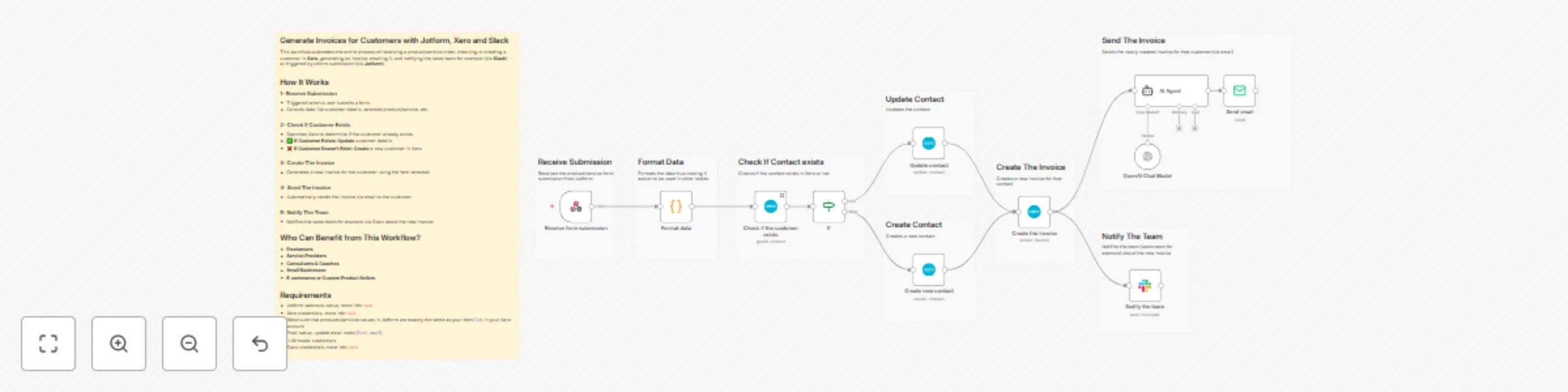 Workflow preview: Automate invoice generation & email delivery with Jotform, Xero & GPT-4o-mini
