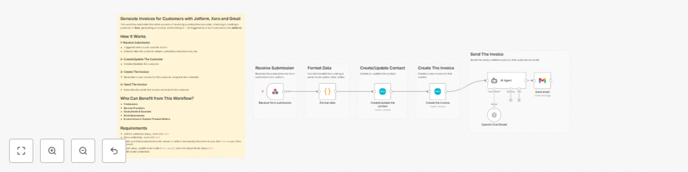 Workflow preview: Generate professional invoices with Jotform, Xero, and GPT-powered emails