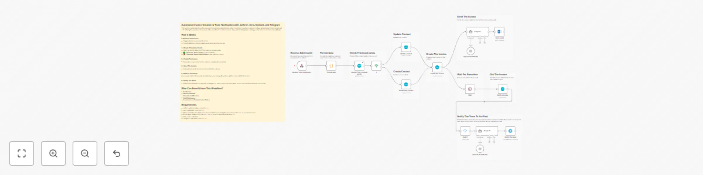 Workflow preview: Automated invoice creation & customer communication with Jotform, Xero, Outlook & Telegram
