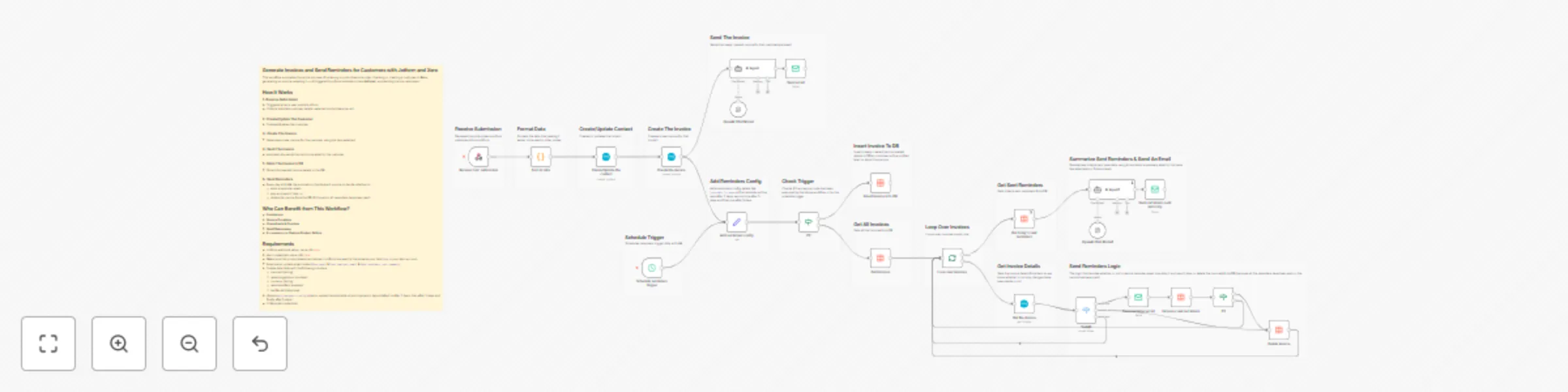 Workflow preview: Generate invoices and send AI-powered reminders with Jotform and Xero