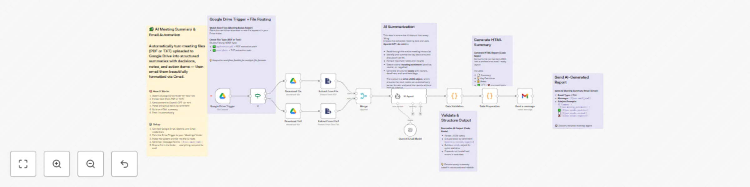 Workflow preview: Summarize meeting transcripts with GPT-4 & sentiment analysis for Gmail