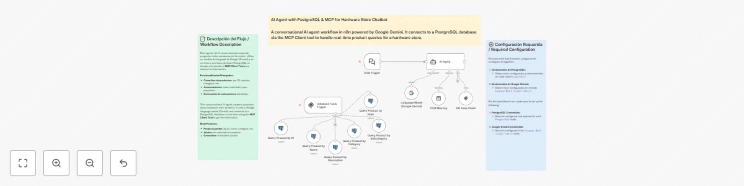 Workflow preview: Hardware store product assistant with PostgreSQL & Google Gemini AI