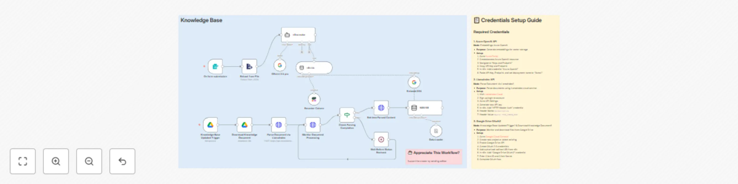 Workflow preview: Generate AI-powered markdown posts from workflow JSON with Gemini & LlamaIndex