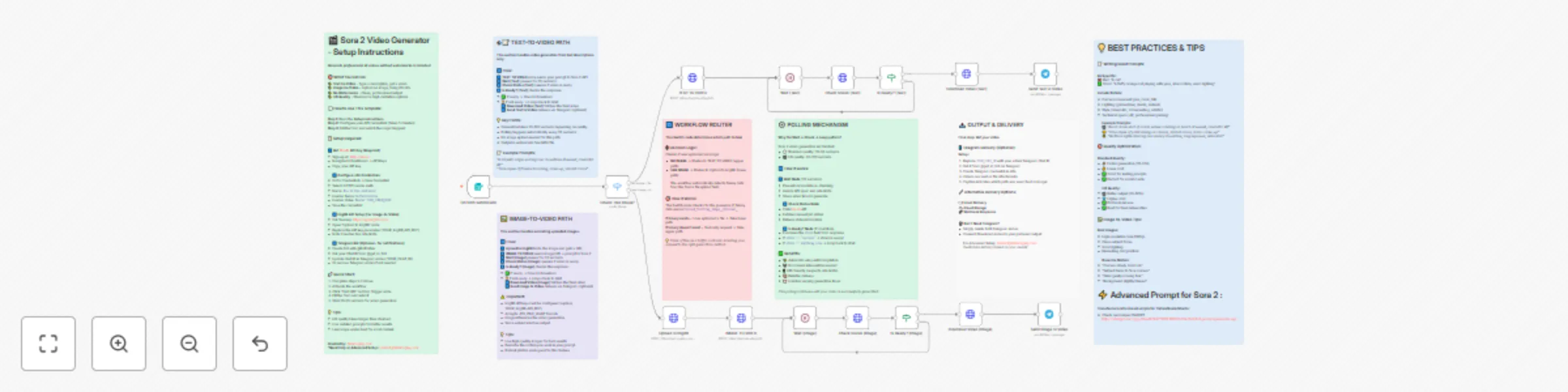 Workflow preview: Generate videos from text or images with Sora 2 AI - no watermark