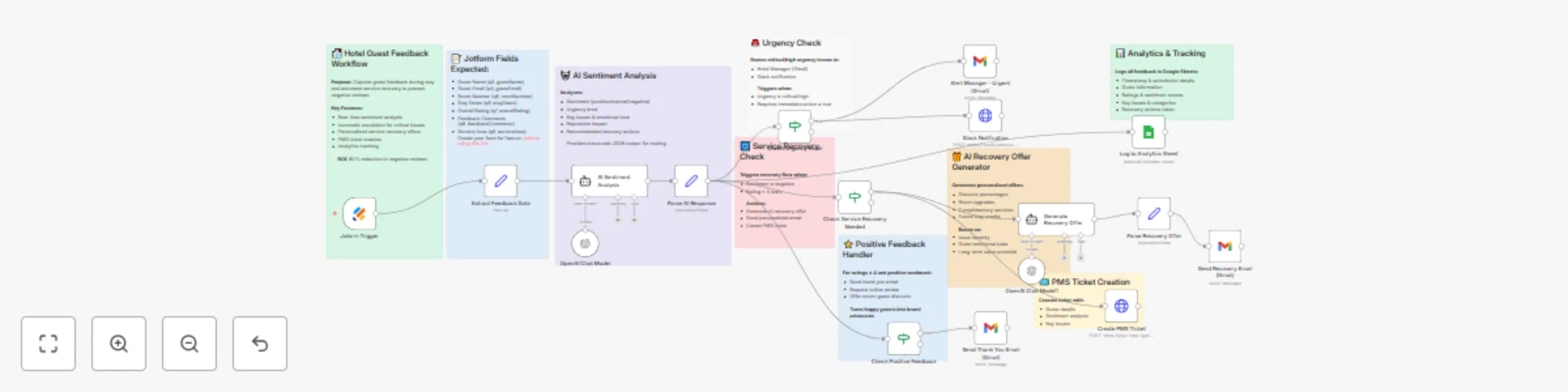 Transform hotel guest feedback with GPT-4 sentiment analysis & service recovery preview