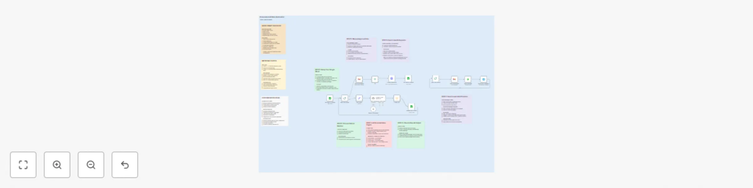 Workflow preview: Generate personalized sales outreach with GPT across LinkedIn, Email & WhatsApp