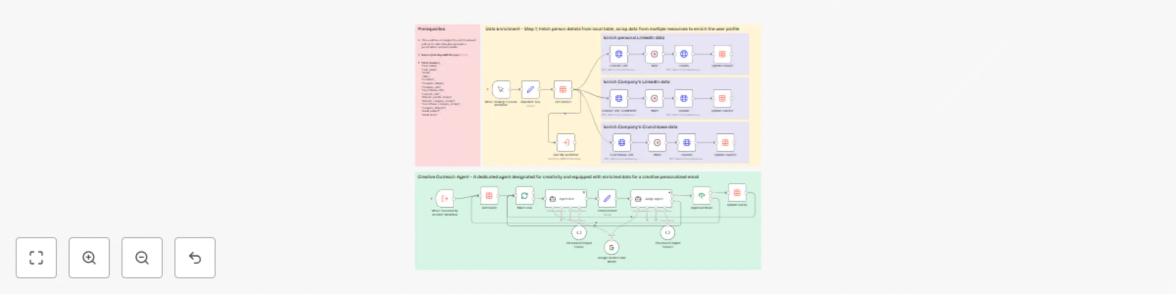 Workflow preview: Personalized email outreach with LinkedIn & Crunchbase data and Gemini AI review