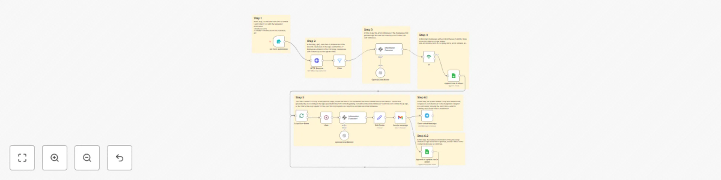 Workflow preview: Automated B2B lead generation & cold emails with OpenAI, Apify, Gmail & Telegram