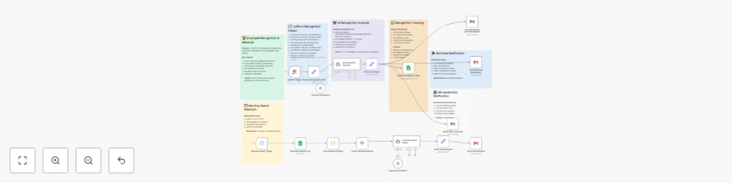 Workflow preview: Build an AI-powered employee recognition system with GPT-4, Jotform and Google Sheets