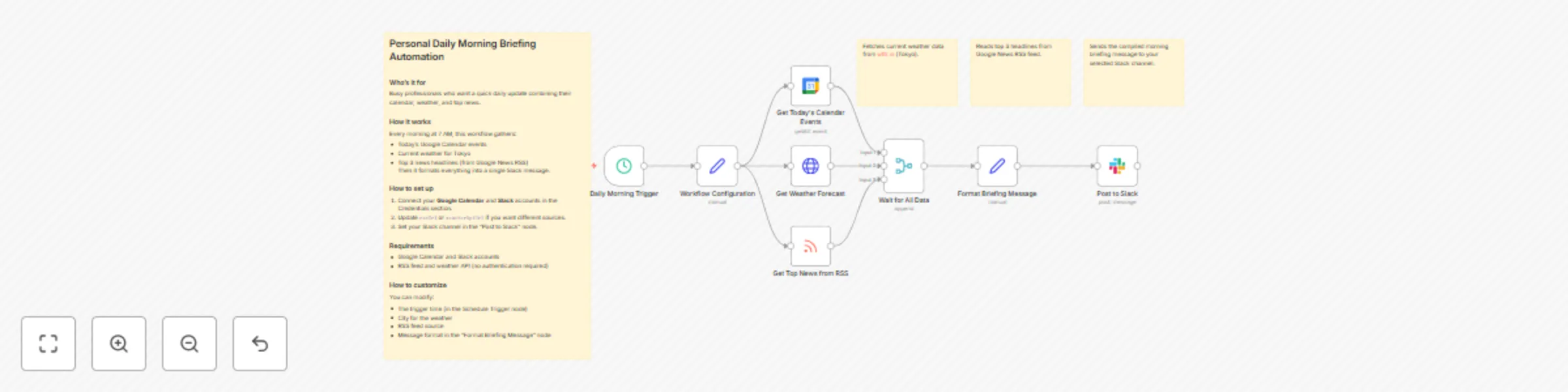 Workflow preview: Daily morning briefing with Google Calendar, weather, and news to Slack