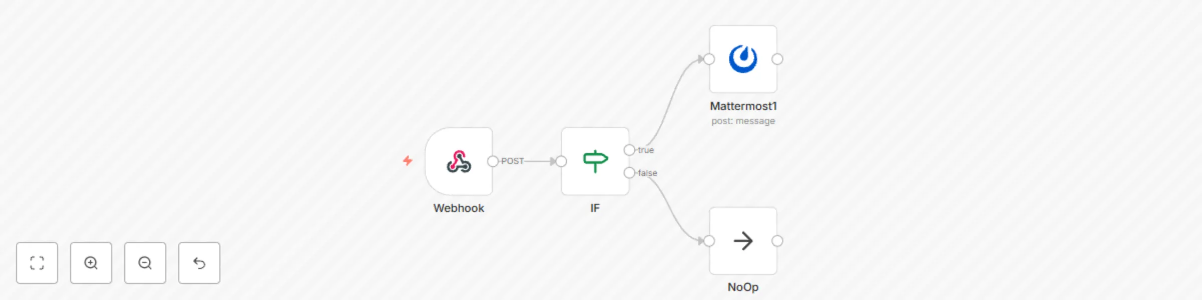 Workflow preview: Gender inclusive language bot for Mattermost