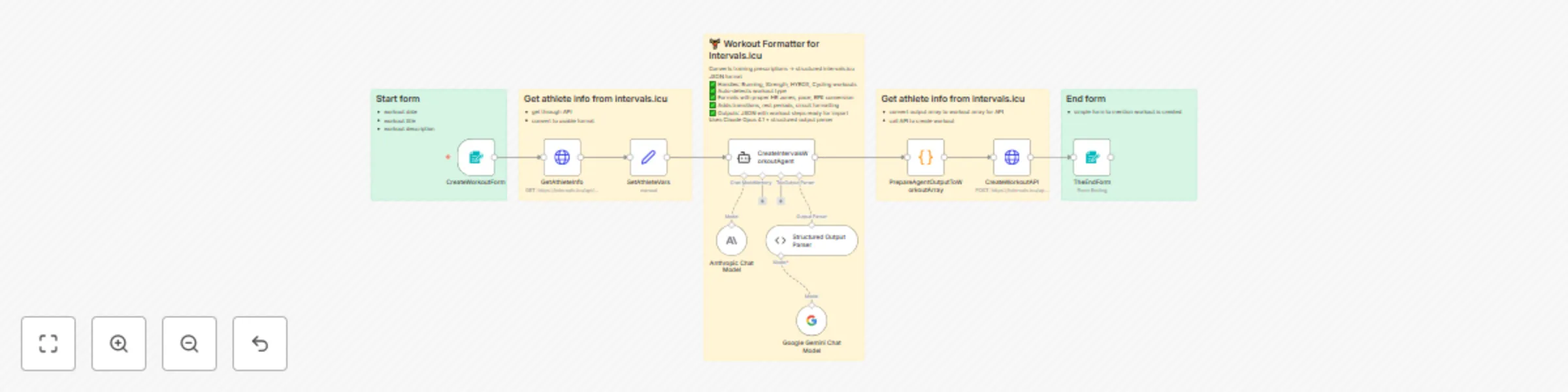 Workflow preview: Convert training prescriptions to Intervals.icu workouts with Claude Opus AI