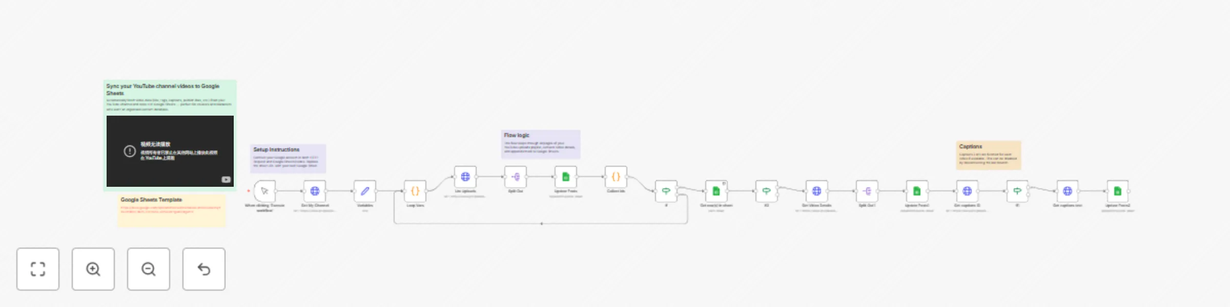Workflow preview: Sync YouTube channel videos to Google Sheets for content database