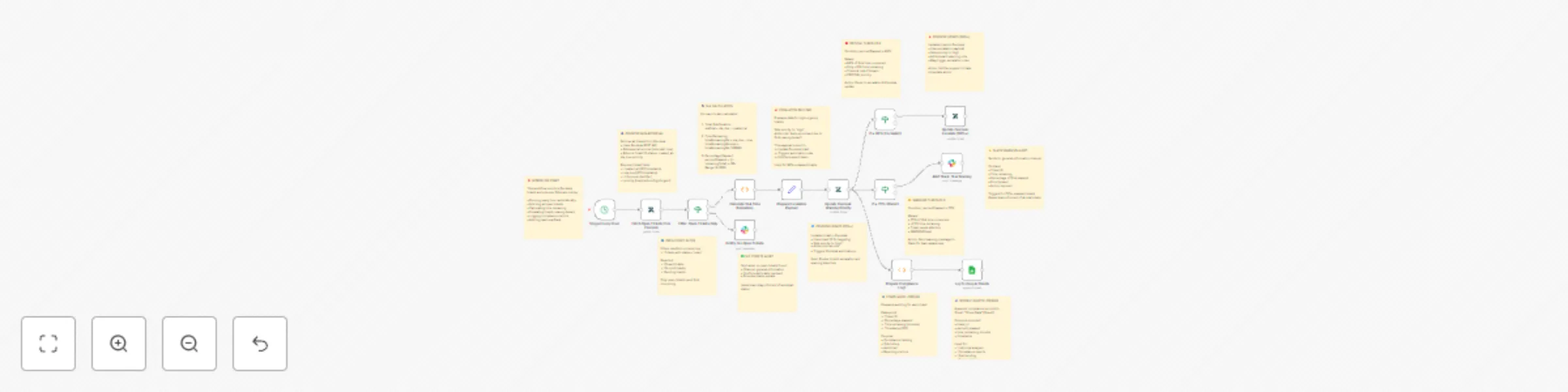 Proactive SLA monitoring & ticket escalation with Zendesk, Slack and Google Sheets preview