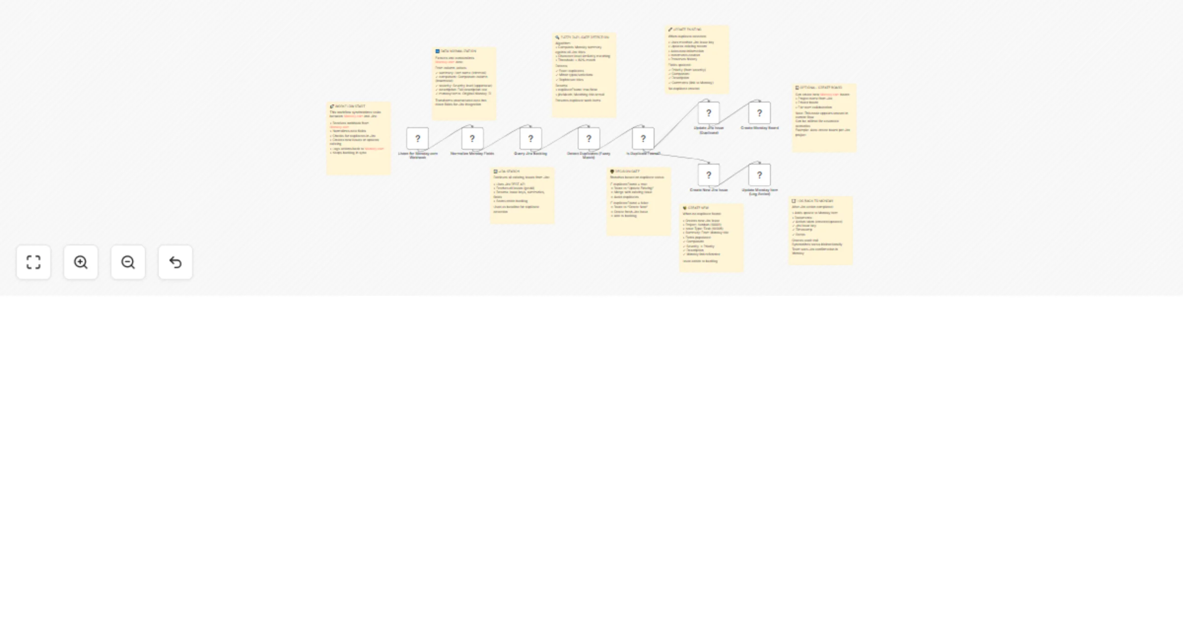 Workflow preview: Sync Monday.com items to Jira with smart duplicate detection & feedback loop