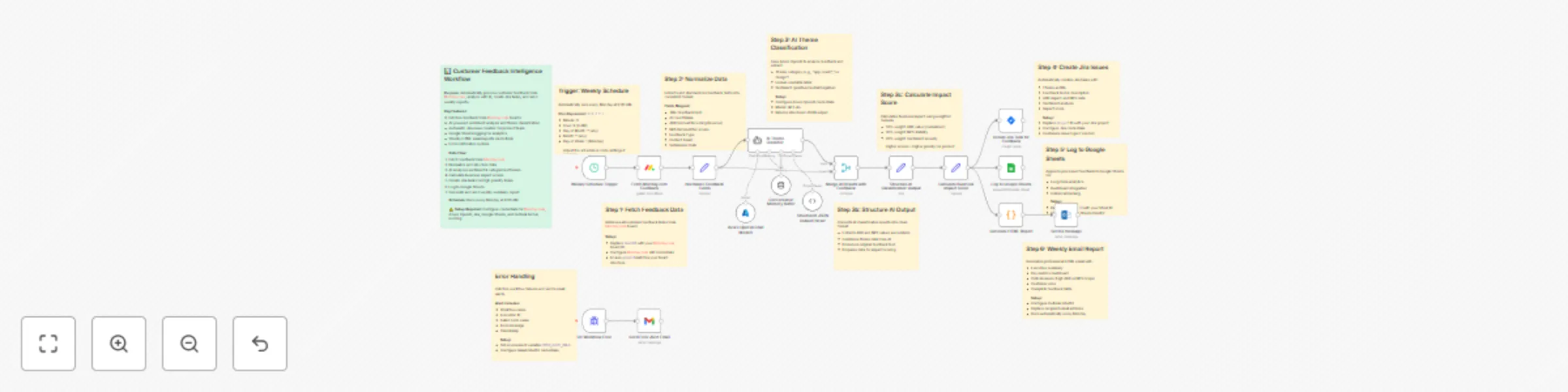 Workflow preview: Analyze customer feedback with Azure GPT-4, Jira tasks & Outlook reports from Monday.com