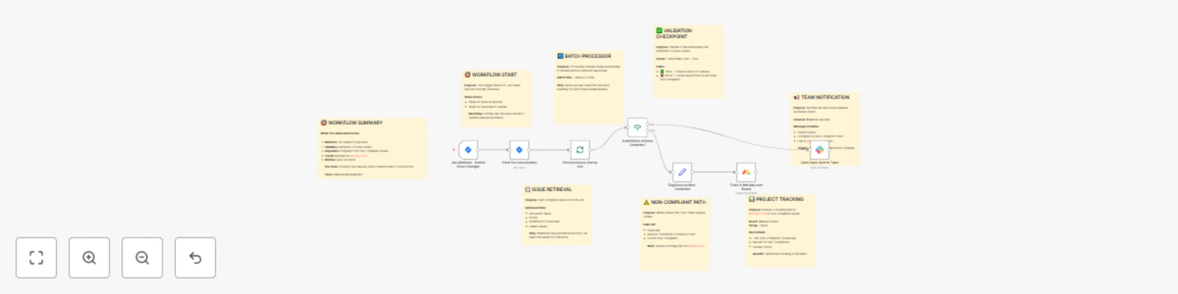 Workflow preview: Enforce pre-release compliance with Jira, Monday.com, and Slack alerts