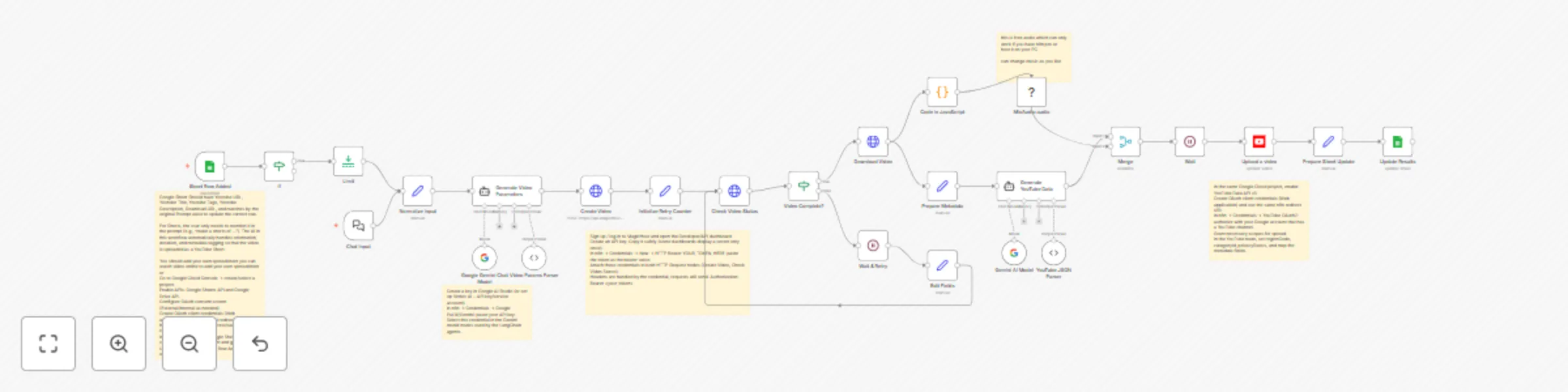 Workflow preview: Create YouTube videos daily from Google Sheets using MagicHour + Gemini