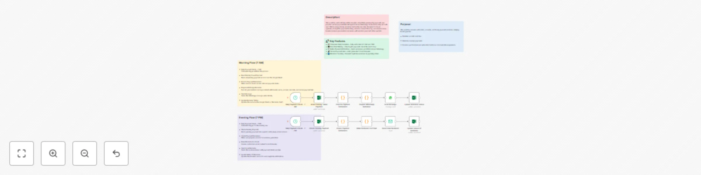 Workflow preview: Automated tour payment reminders via WhatsApp & email with payment links