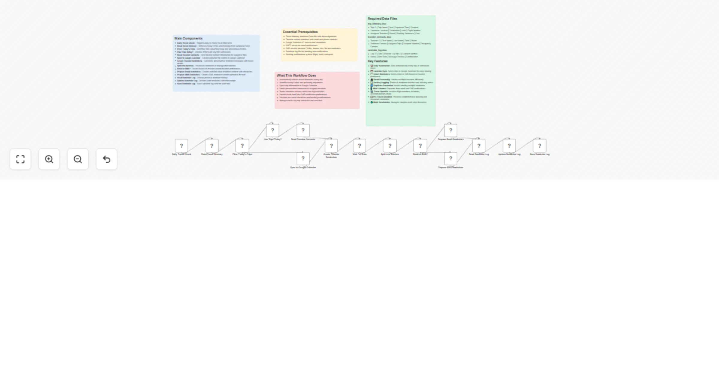 Workflow preview: Travel itinerary reminders with Google Calendar, Excel, and SMS/Email alerts