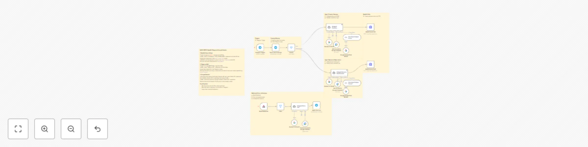 Workflow preview: Automated property & restaurant bookings with AI voice calls via Telegram
