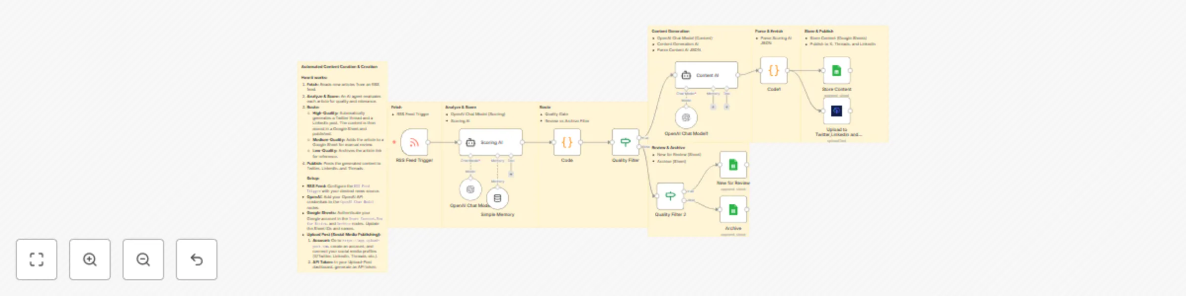Workflow preview: AI-powered news monitoring & social post generator with OpenAI and Upload-Post