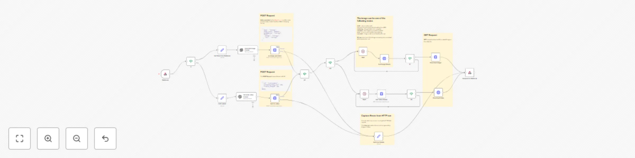 Workflow preview: Automated AI media creation with MagicHour AI and GPT-4 prompt optimization