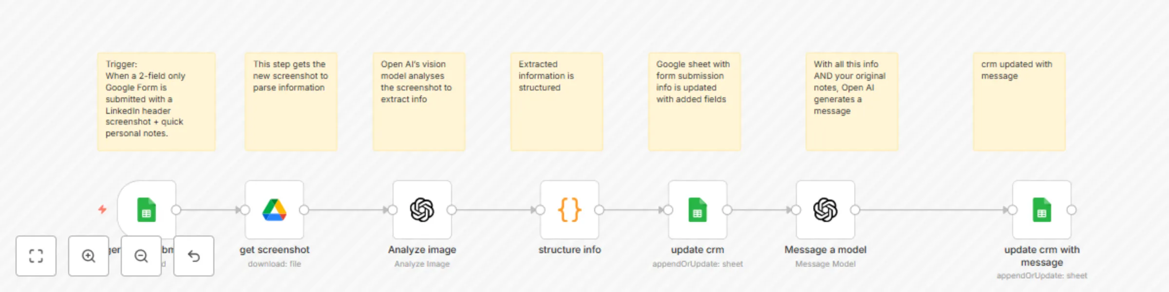 Workflow preview: Extract LinkedIn profile data & generate follow-ups with Vision AI and Google Forms