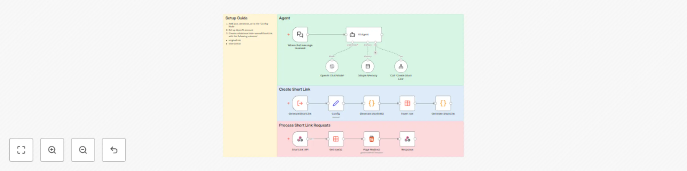 Workflow preview: Generate and manage short links with GPT-4.1 and data storage