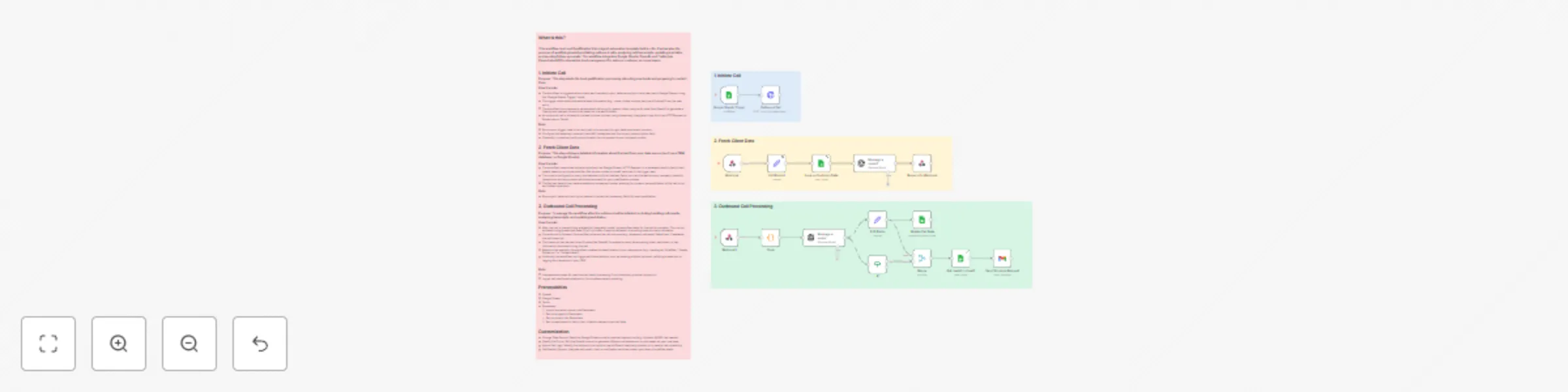 Workflow preview: Automated lead qualification voice agent with OpenAI GPT, Twilio, Elevenlabs and Gmail